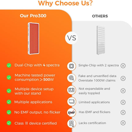 Red Light Therapy Device, 4 Wavelengths Full Body Infrared Red Light Therapy at Home, Elite Grade Dual Chip 300 Leds, High Power, 500W. Modular Design.