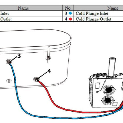 Dynamic Cold Therapy DCT - Inflatable Round Spa – hose connections